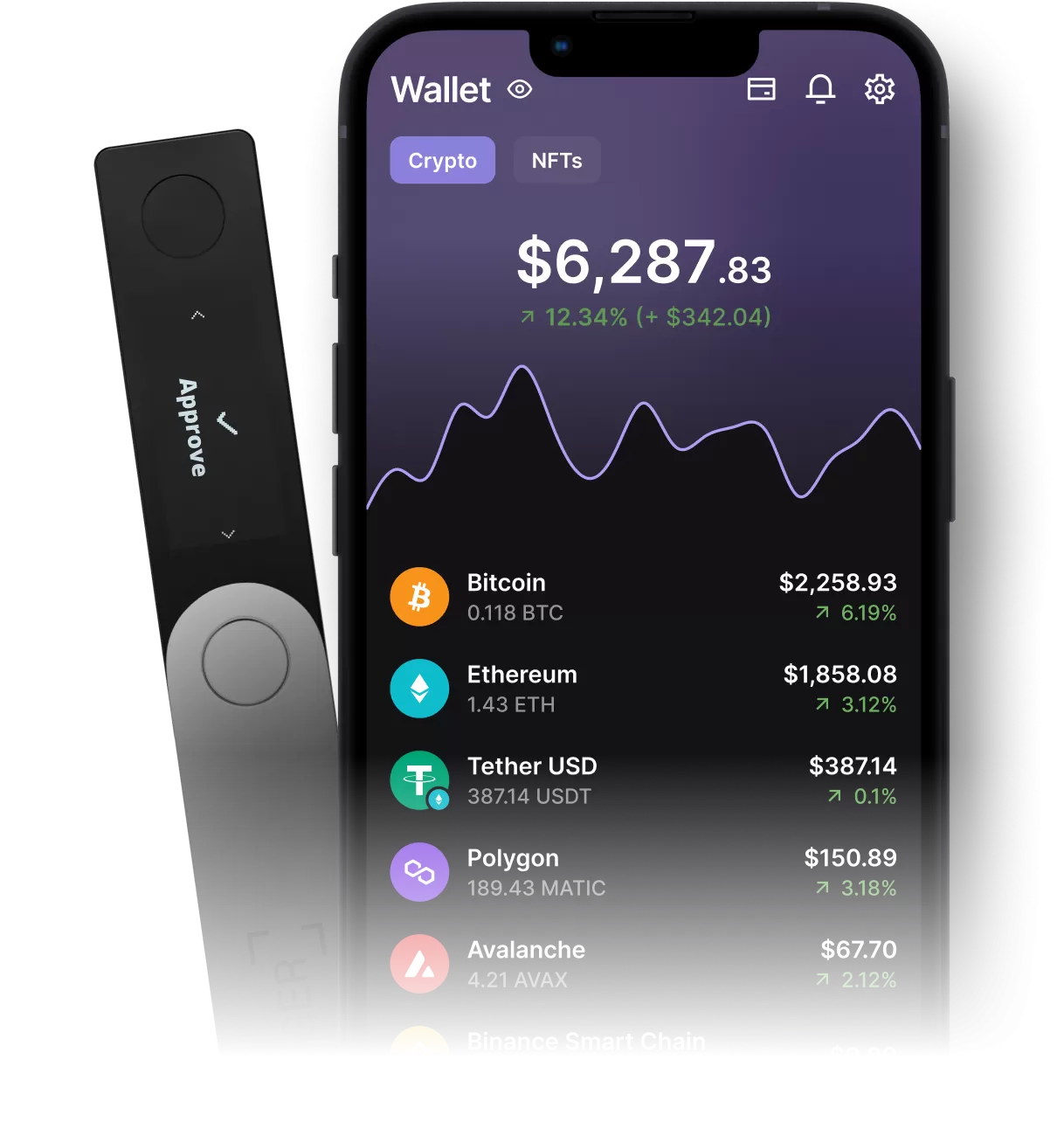 ‎AlphaWallet, Ethereum and EVM on the App Store