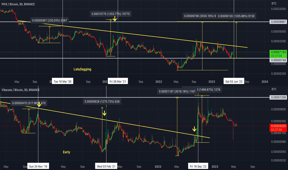 PIVX Price Today (USD) | PIVX Price, Charts & News | helpbitcoin.fun