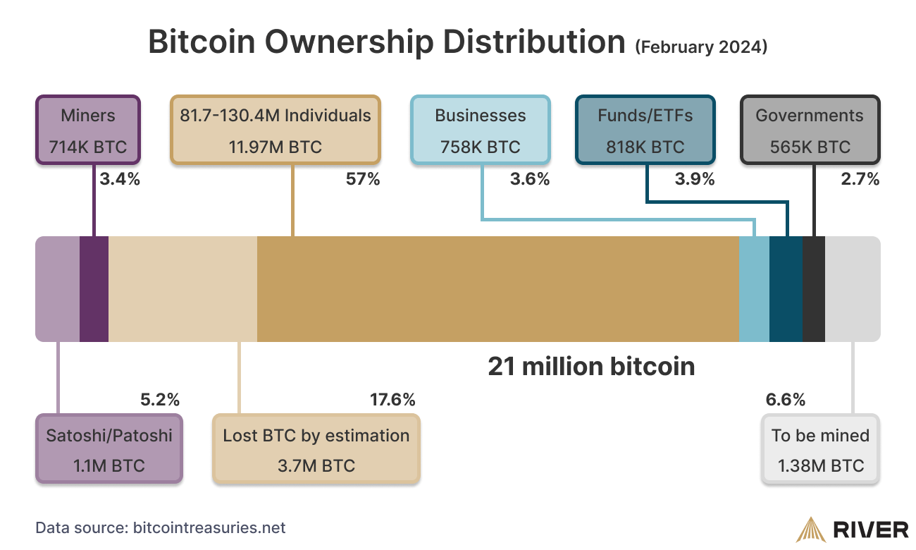 5th Biggest Mysterious Bitcoin Wallet Owner Is Somebody Totally Unexpected: Report