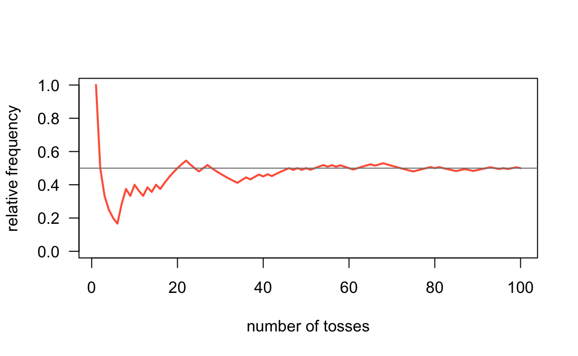 An Optimally Fair Coin Toss | SpringerLink