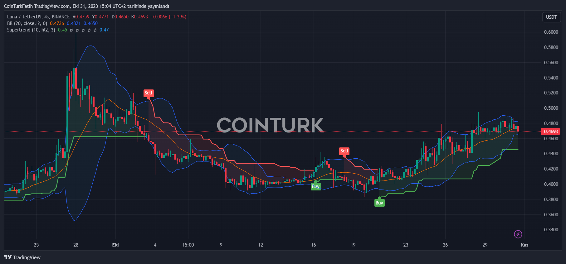 CoinTracking · The leading Crypto Portfolio Tracker & Tax Calculator