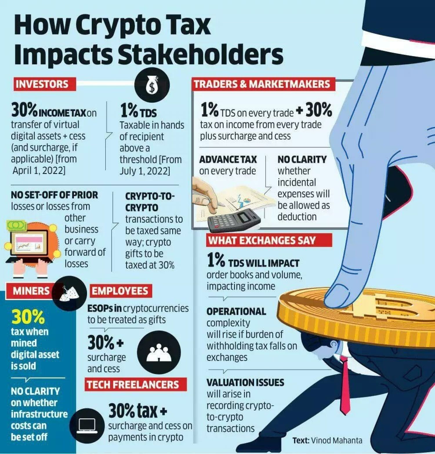 Cryptocurrency Tax in Canada: CRA Bitcoin Tax & Crypto Tax Canada