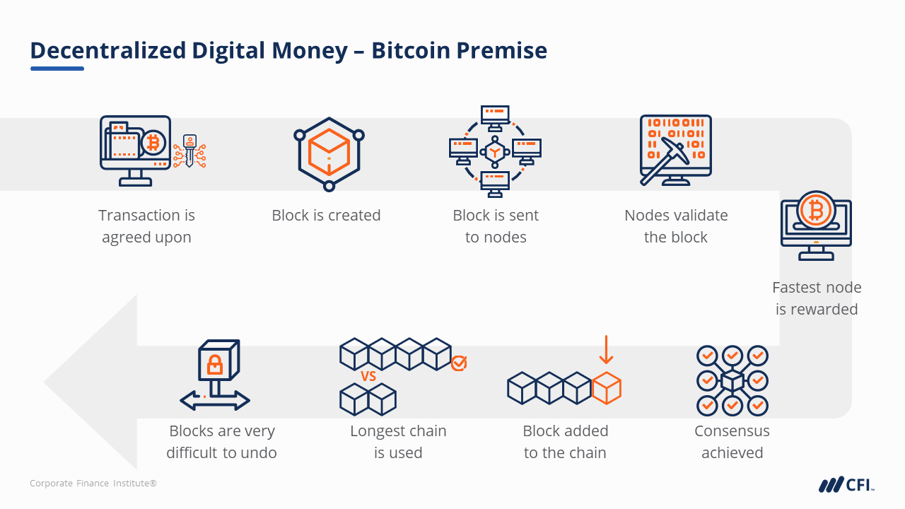 How to Navigate a Crypto Crash - NerdWallet