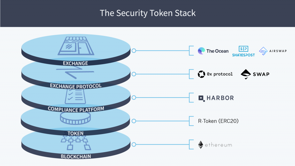 Top Cybersecurity Tokens by Market Capitalization | CoinMarketCap