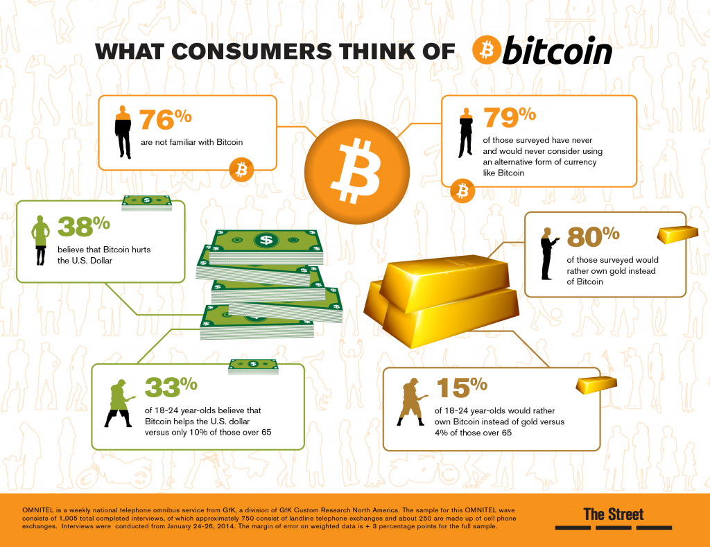 What Can You Buy With Bitcoin?