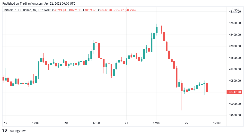 Convert BTC to USD ( Bitcoin to United States Dollar)