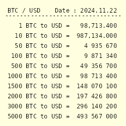 1 USD to BTC - US Dollars to Bitcoins Exchange Rate