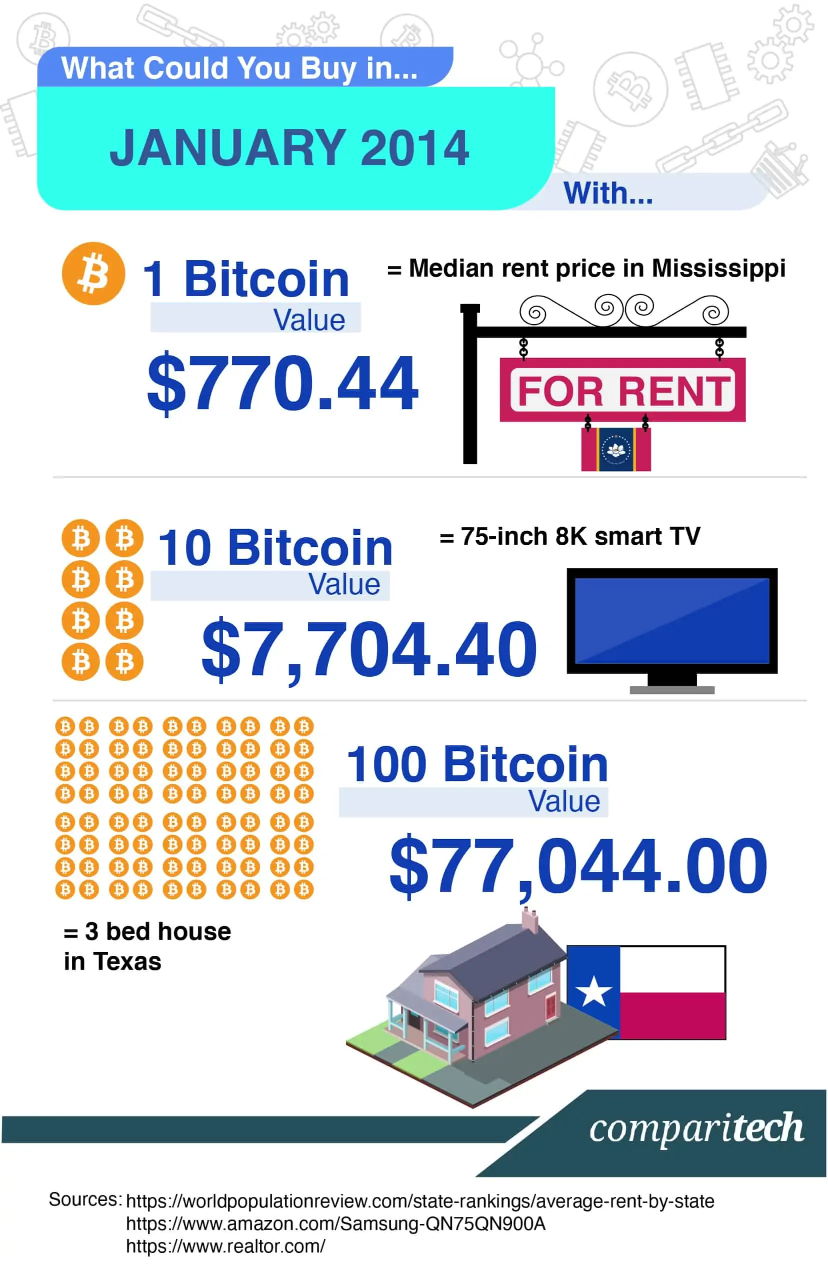 Bitcoin Price (BTC INR) | Bitcoin Price in India Today & News (6th March ) - Gadgets 