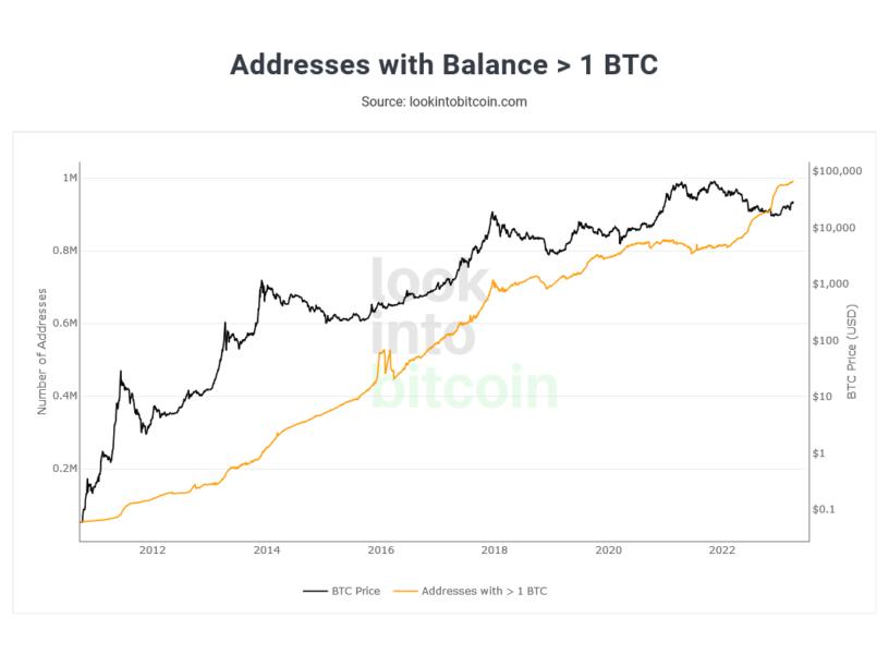 BTC to SGD - Convert Bitcoin in Singapore Dollar