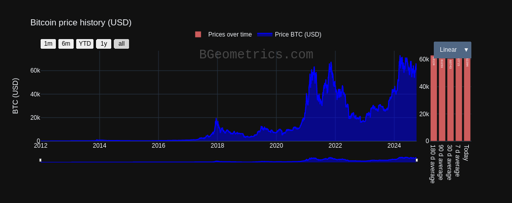 Satoshi to Bitcoin Calculator | Convert SATS to BTC/USD | helpbitcoin.fun