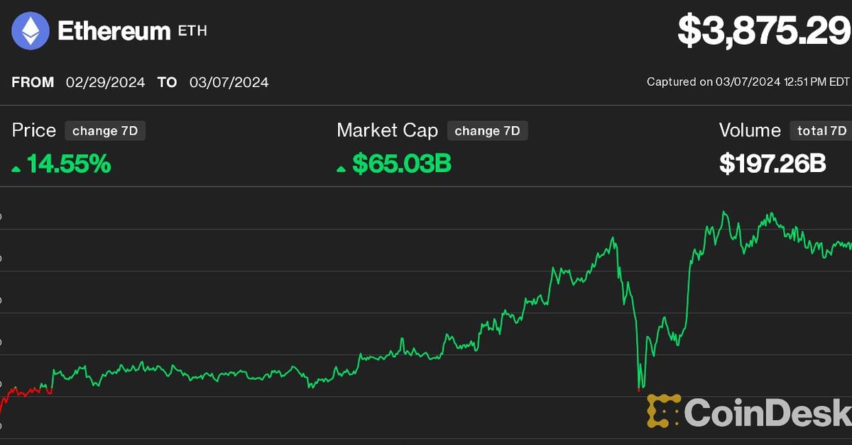 Ethereum Price Prediction , , , - 