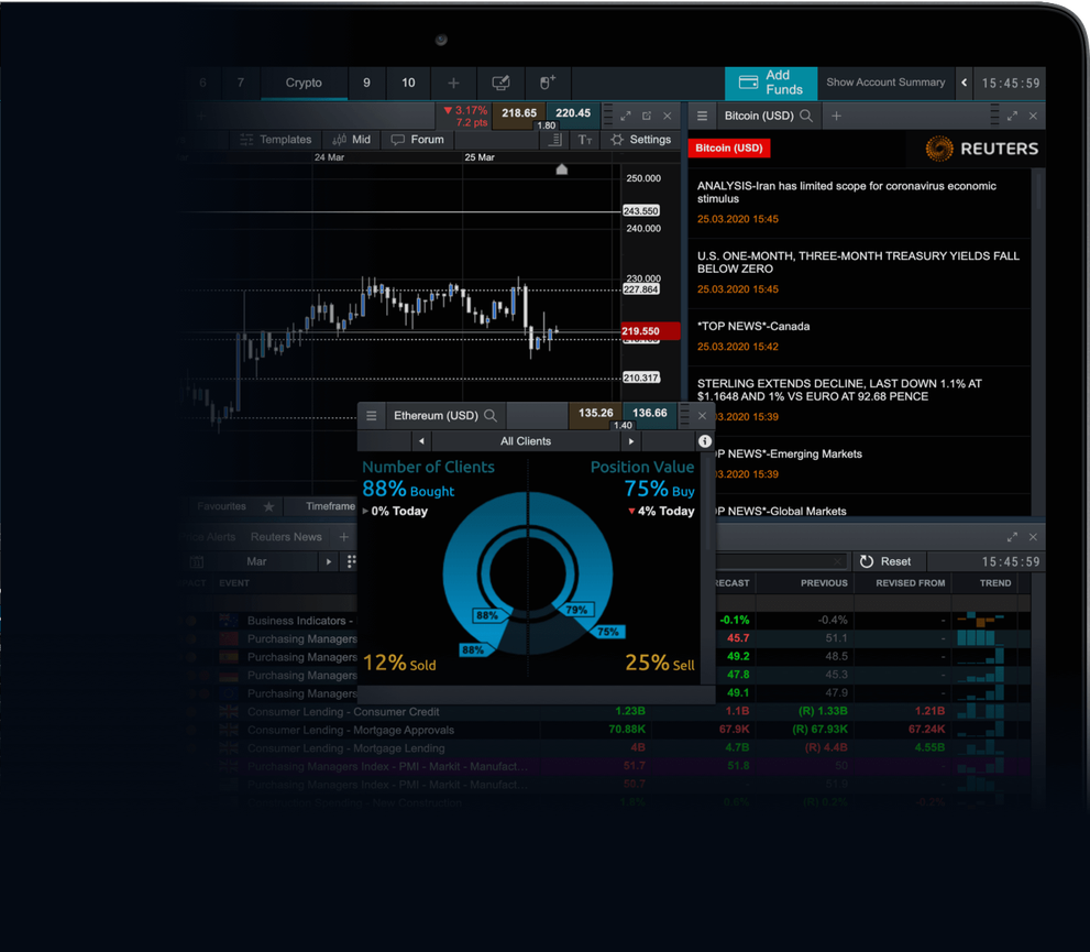 CMC Markets Review