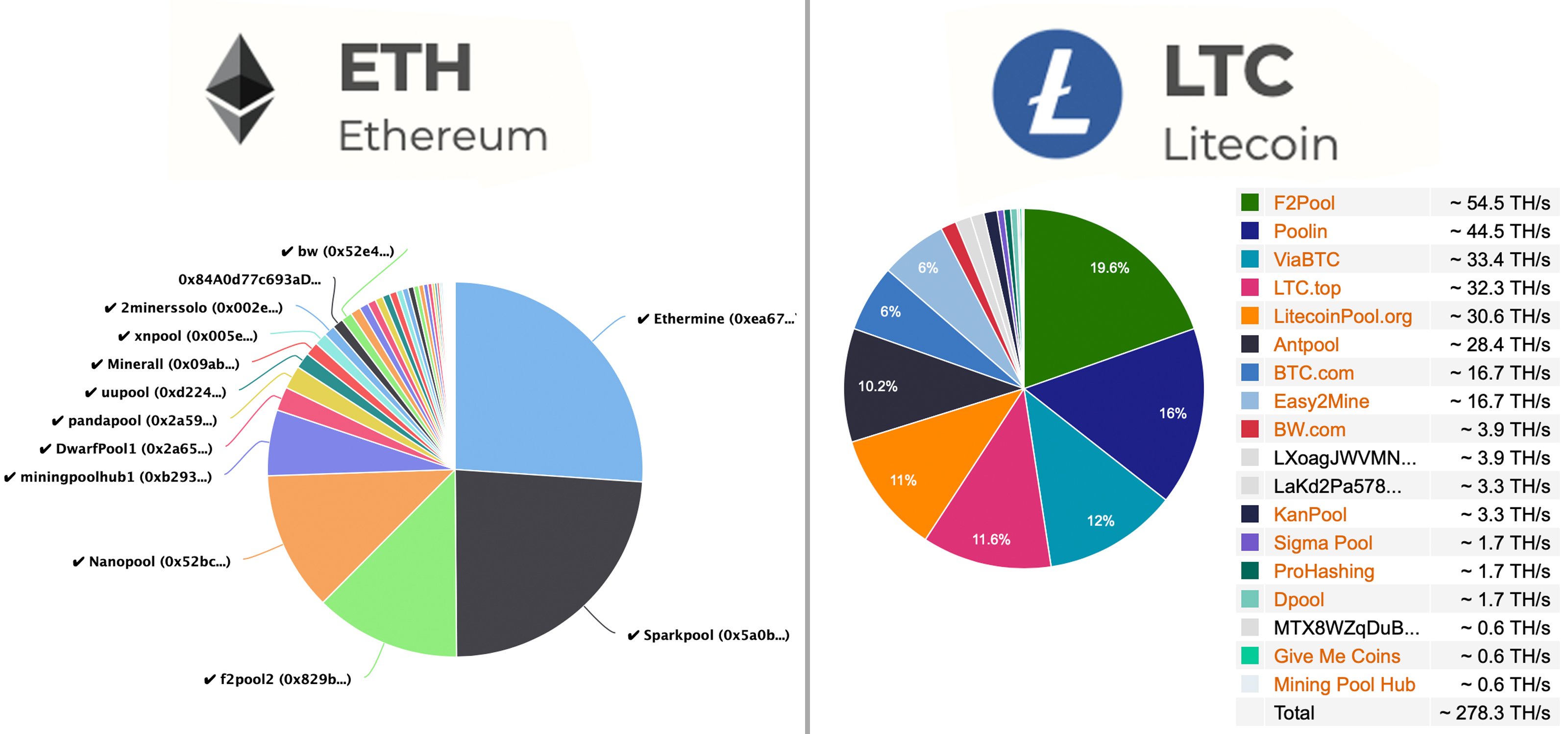 Mineable Cryptocurrencies | CryptoList