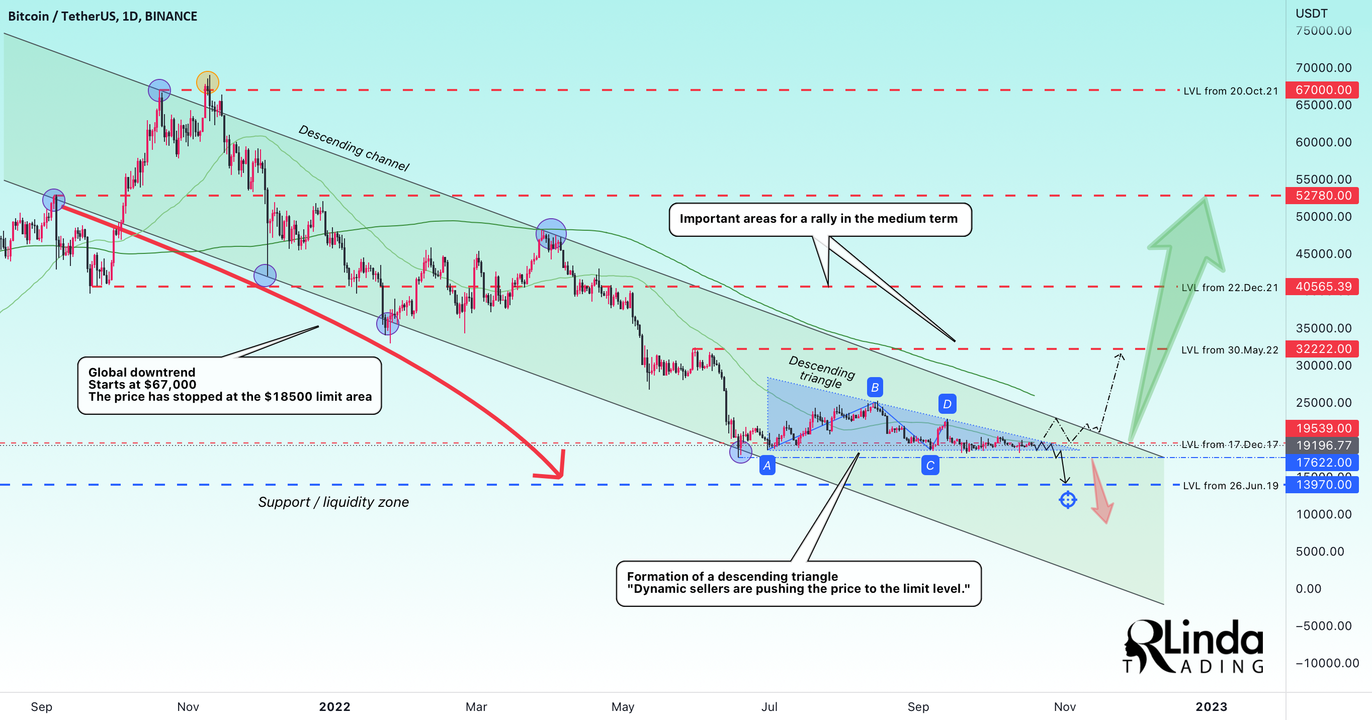 Free TradingView - IN Trading View App – Live Chart TradingView - Upstox