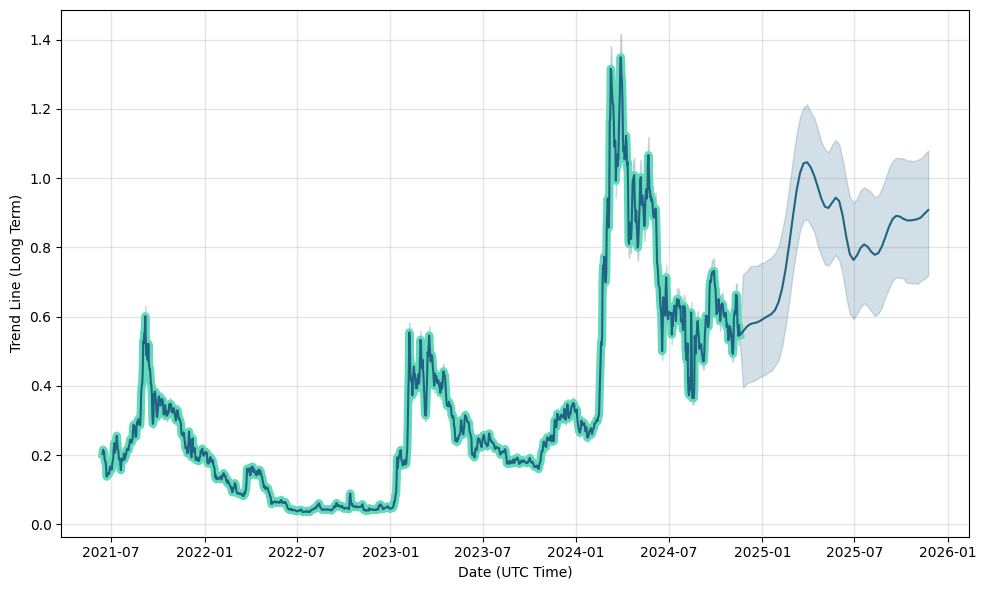 SingularityNET Price Prediction Will AGIX Price Hit $1 Soon? - Coin Edition