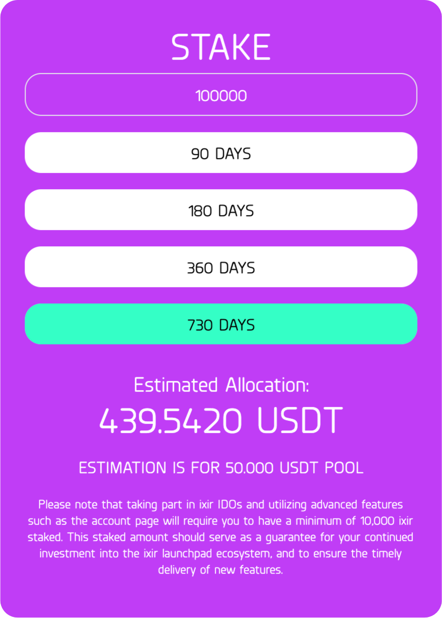 Frapped USDT (fUSDT) Staking Crypto Calculator