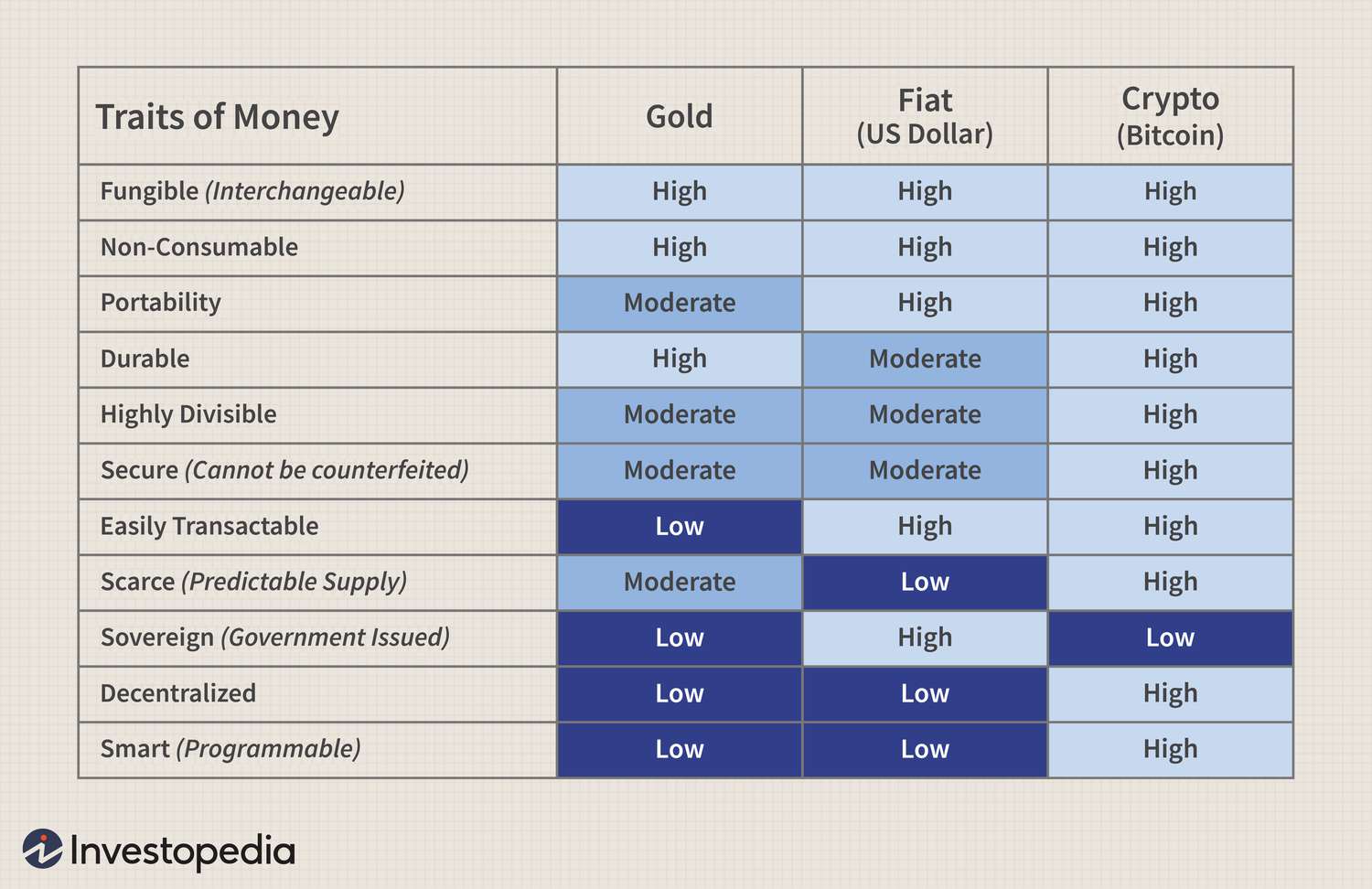 Digital Currencies | Explainer | Education | RBA