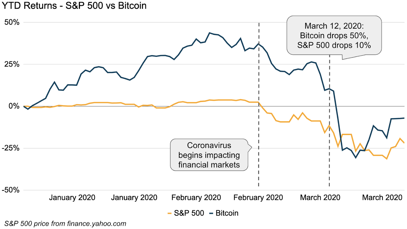 Why Bitcoin Keeps Crashing | TIME