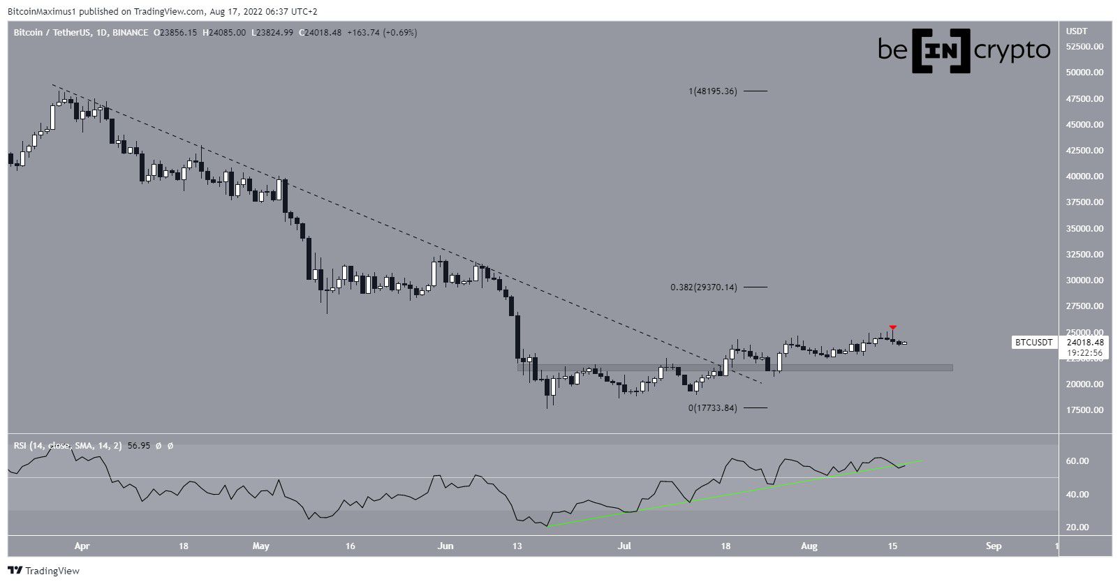 gear-outline icon from Bitcoin Icons - Iconify