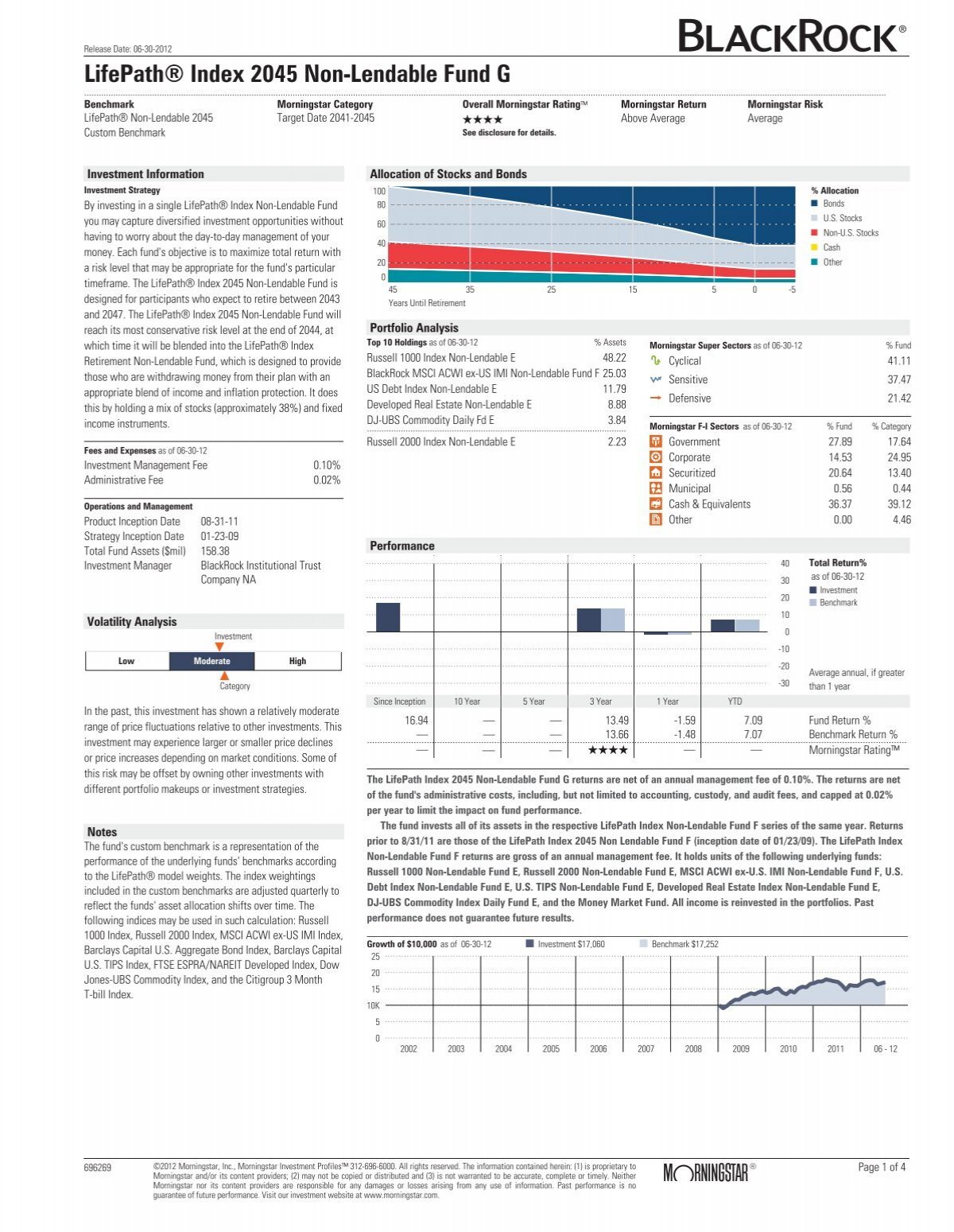 LifePath Index Fund | LIHIX | Institutional