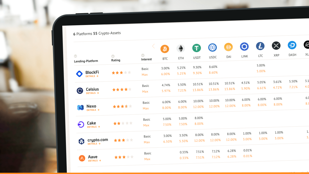 Best Crypto Lending Platform Rates for March 