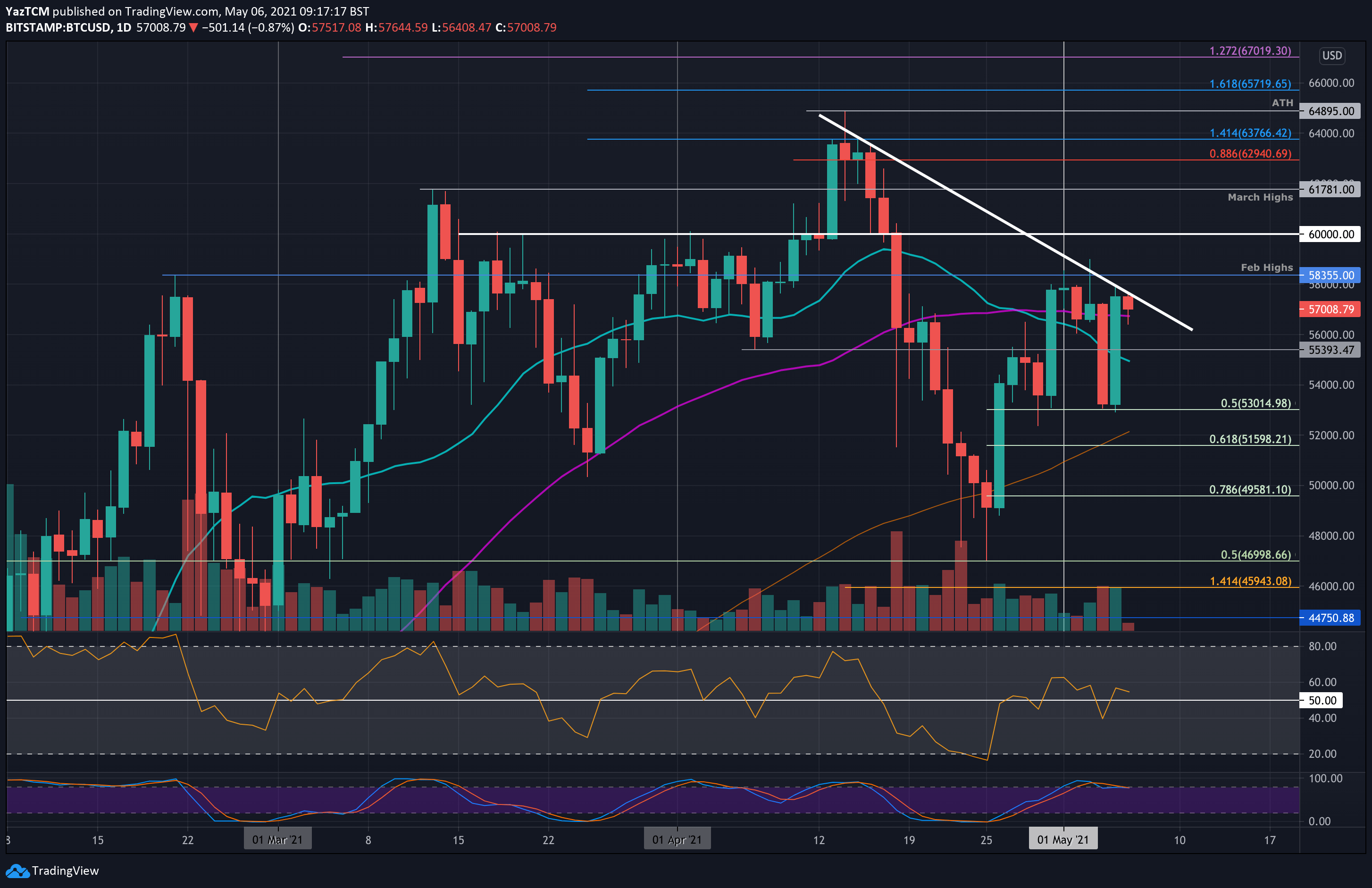 Bitcoin Price | BTC Price Index and Live Chart - CoinDesk