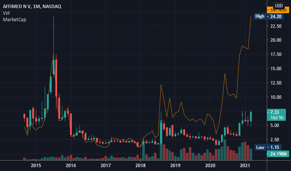 Total Crypto Market Cap — Index Chart — TradingView