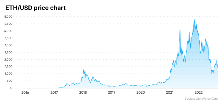 Bitpanda Prices - Crypto Calculator