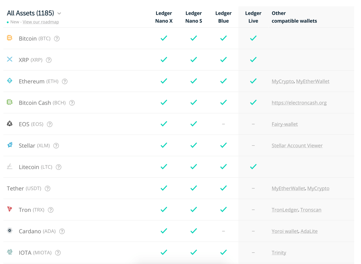 Crypto Prices, Charts, and Market Cap | Ledger