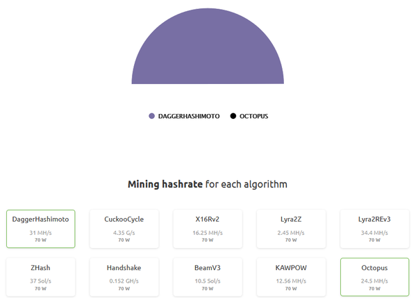 GTX Super Mining Settings