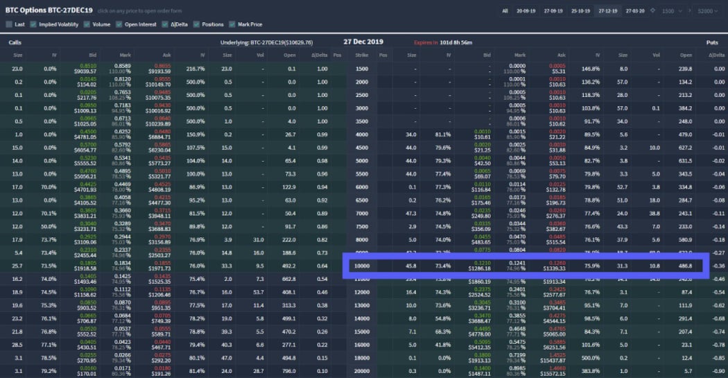 Bitcoin Options: How Do They Work? | The Edinburgh Reporter