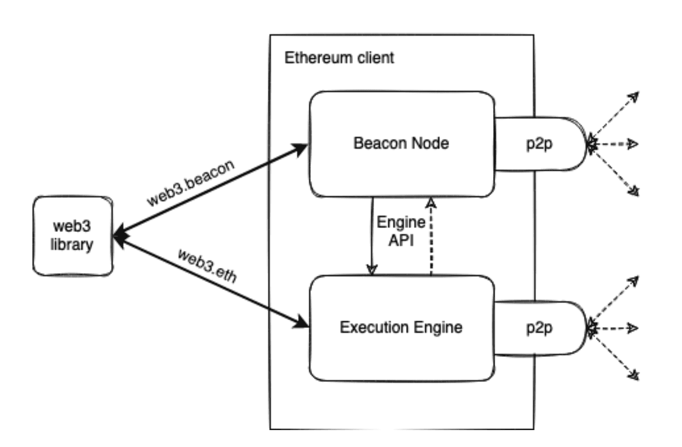 What is an Ethereum Node? The Complete Guide ()