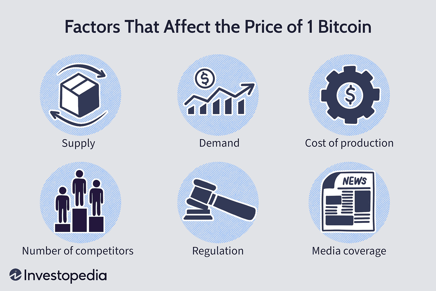 Investing in Bitcoin: Bitcoin’s pros and cons