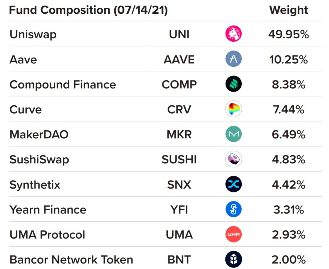 Grayscale looking to add 13 additional assets to its portfolio