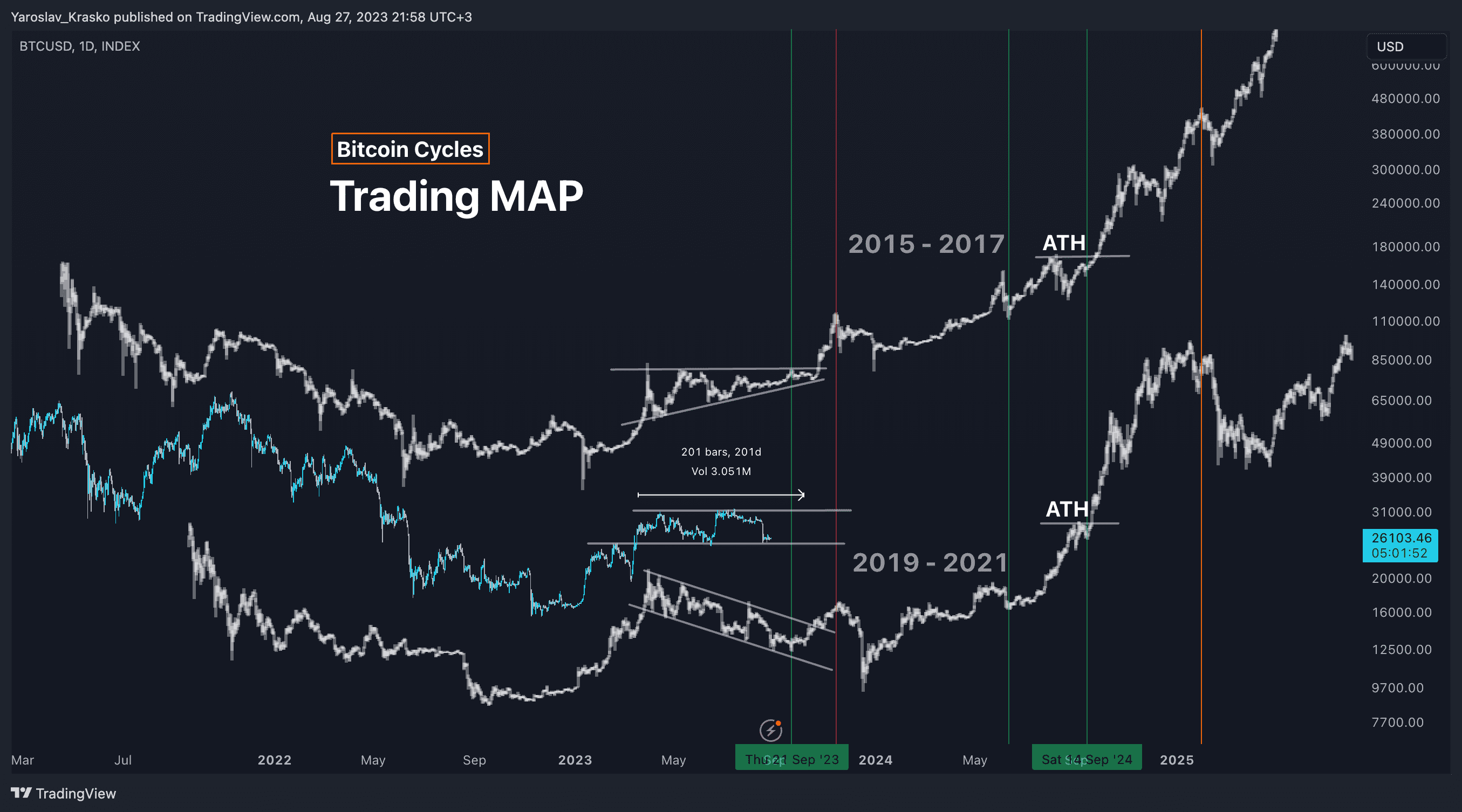 Bitcoin Price Outlook: BTC Could Hit $, by 