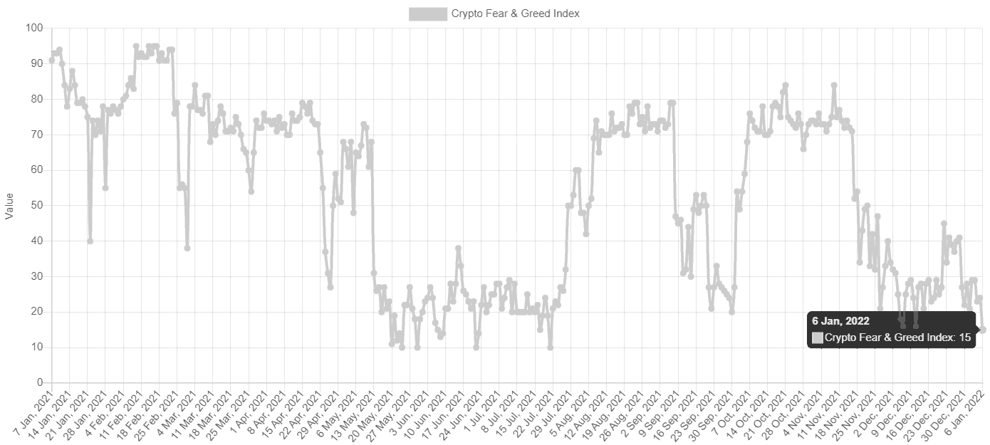 Greed and Fear Index | CoinGlass