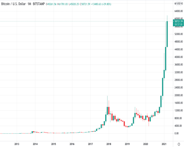 Bitcoin price today, BTC to USD live price, marketcap and chart | CoinMarketCap