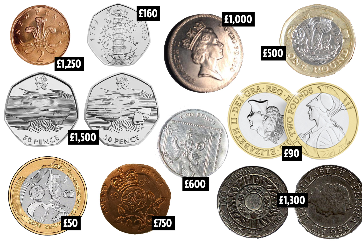 Donate Foreign Currency — What To Do With Foreign Coins | Oxfam GB