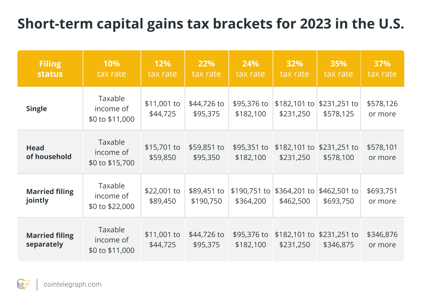 What Is Cryptocurrency? How Does Crypto Impact Taxes? | H&R Block