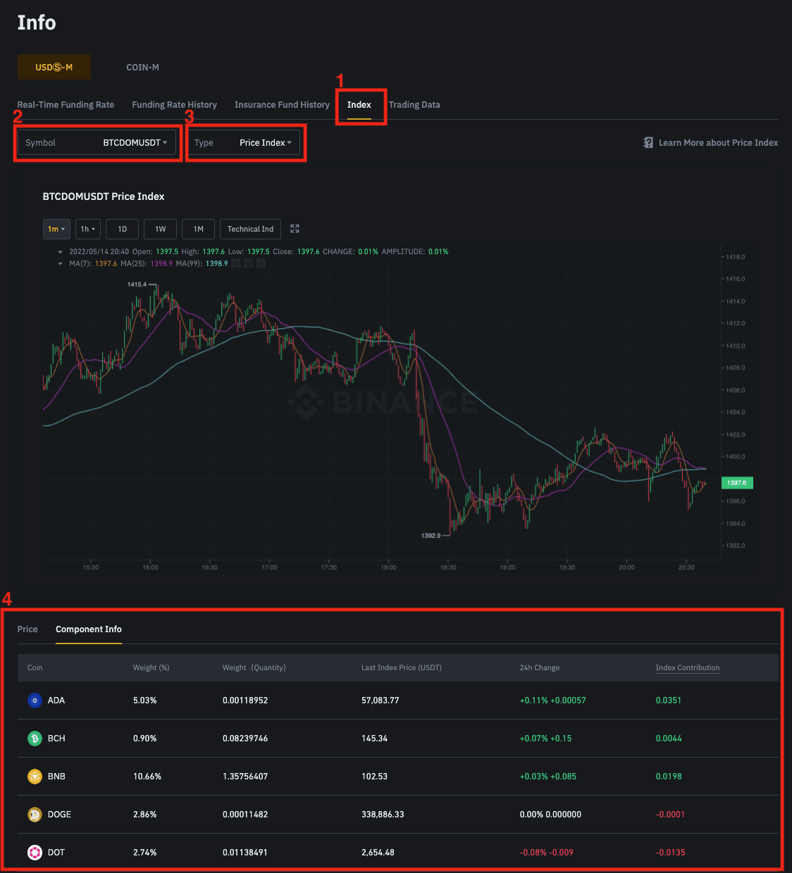 EOS / Bitcoin Trade Ideas — BINANCE:EOSBTC — TradingView