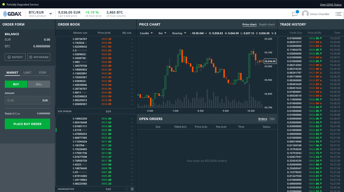 KNC/USD - Kyber Network COINBASEPRO exchange charts 1 month