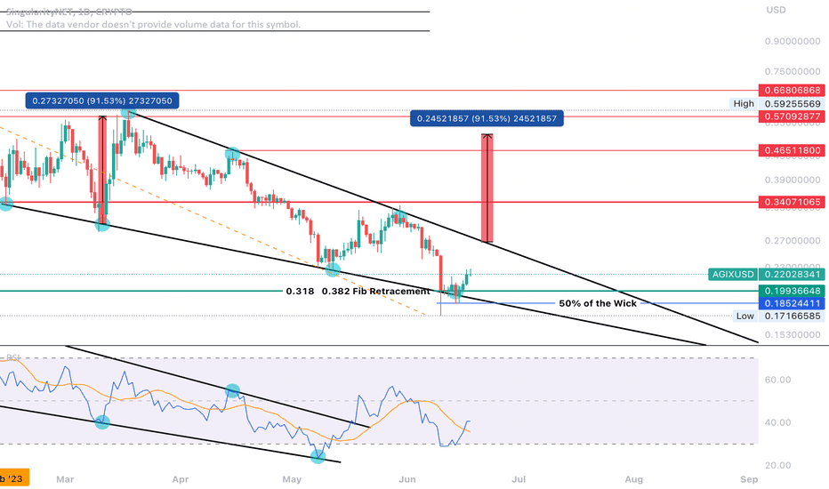 Most Traded Crypto Coins — TradingView — India