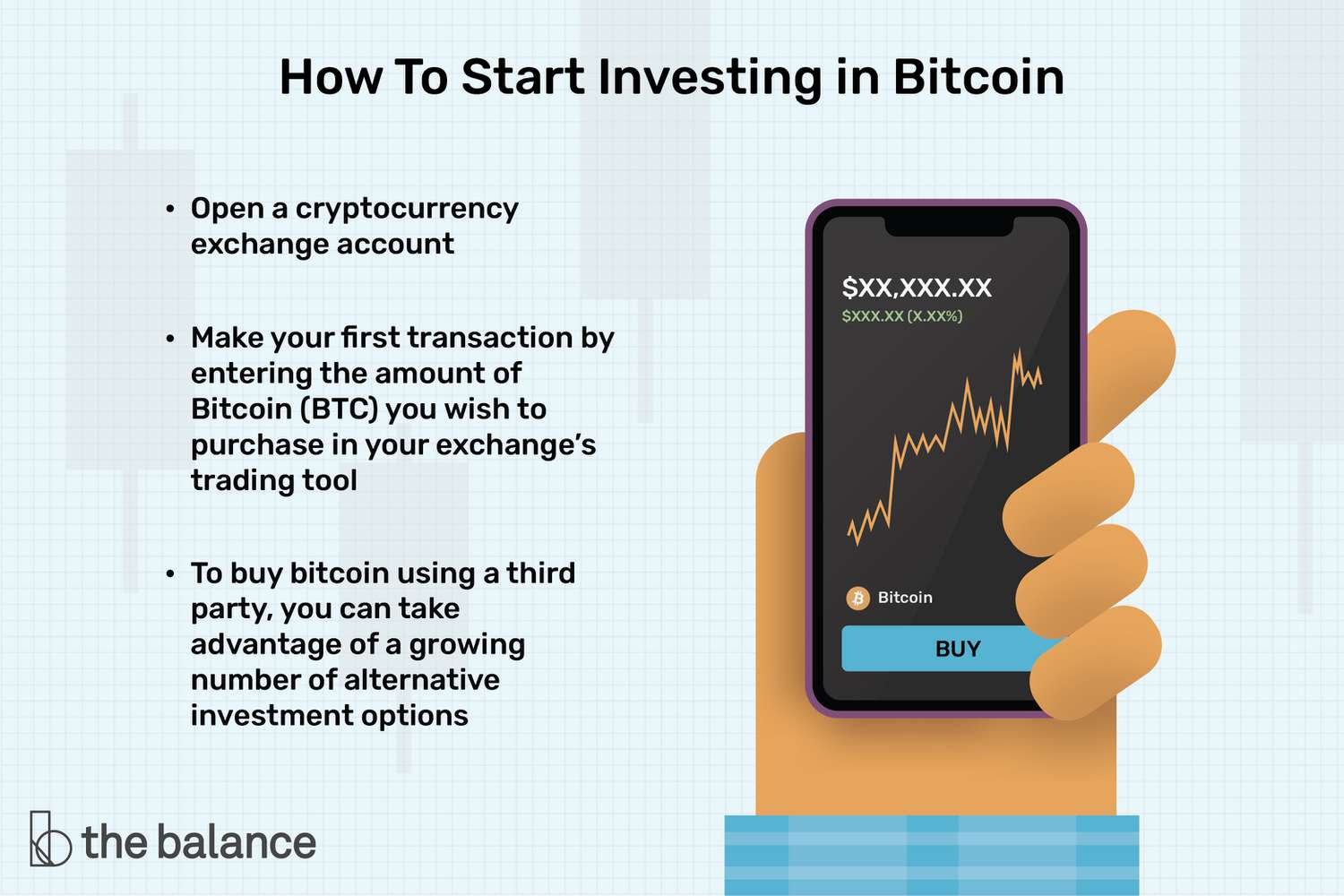 How to invest in cryptocurrency - The Economic Times