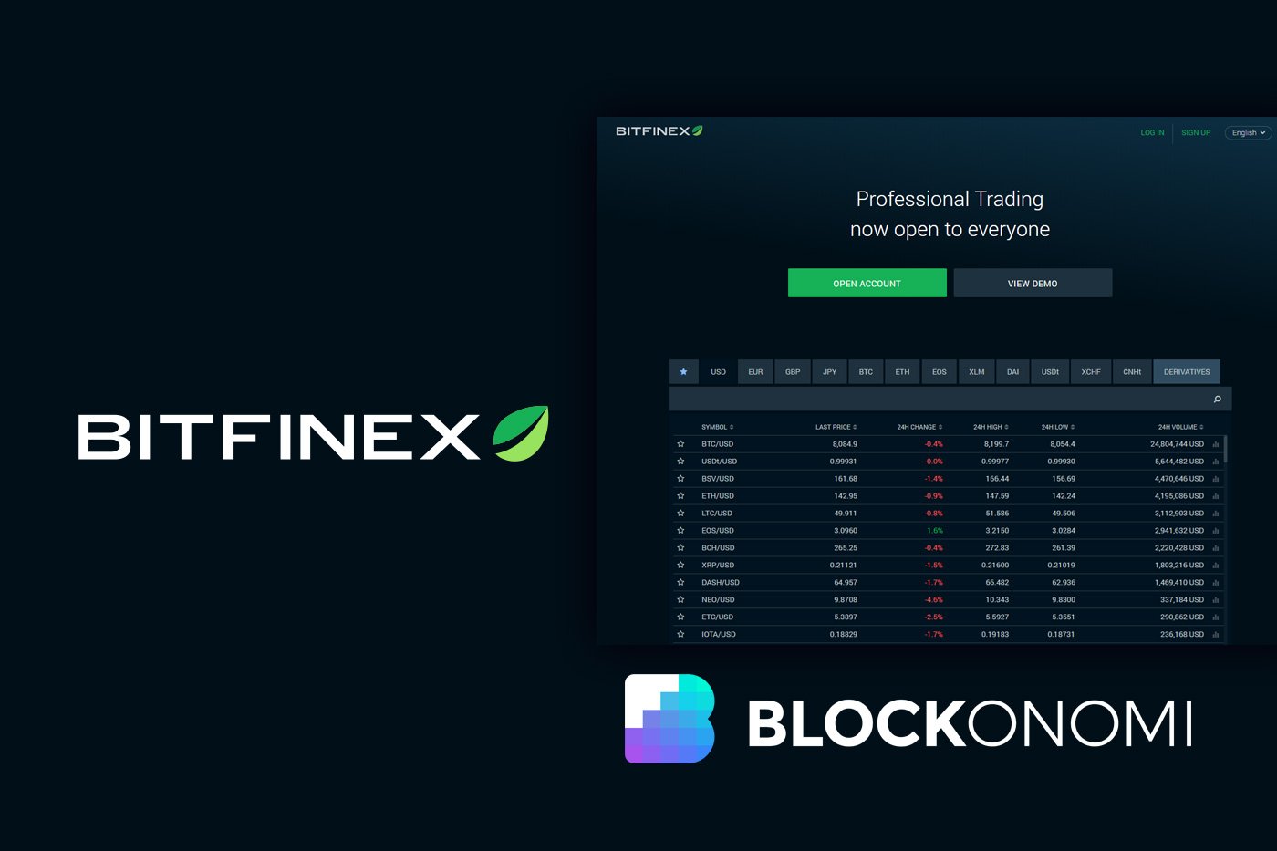 Bitfinex Review - Read This Before Trading Crypto! - CoinCodeCap