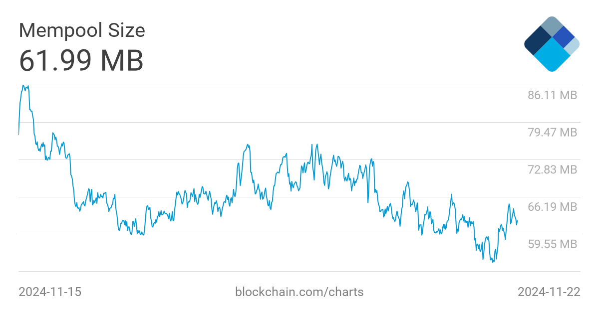 Block Fee Rates - mempool - Bitcoin Explorer