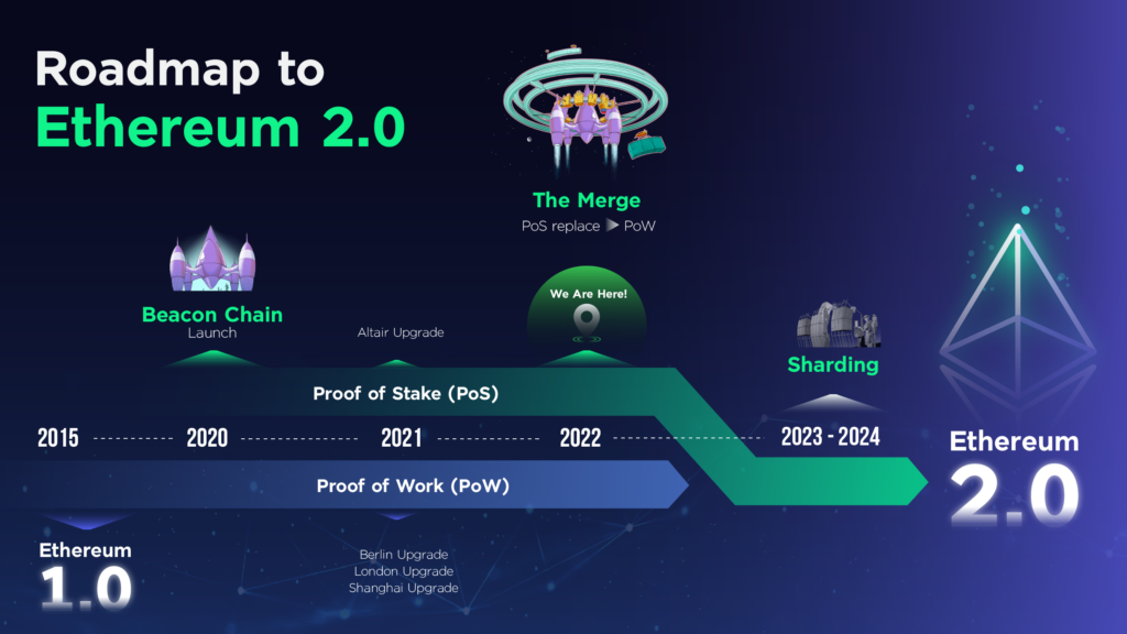 ETC vs. ETH: Ethereum Classic's Ideological Rift | Gemini