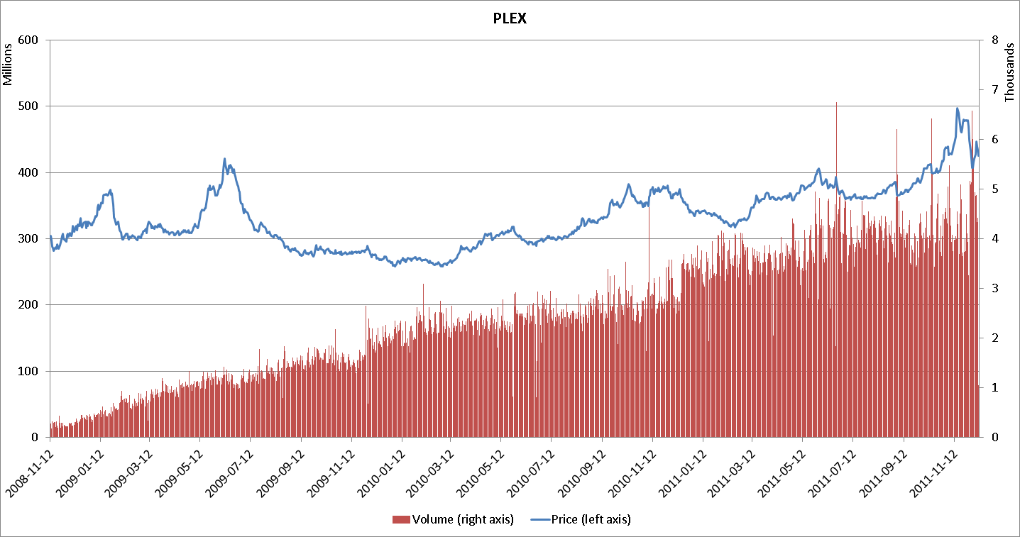 The Future of ISK: Predicting the Evolution of EVE Online's Currency - FasterCapital