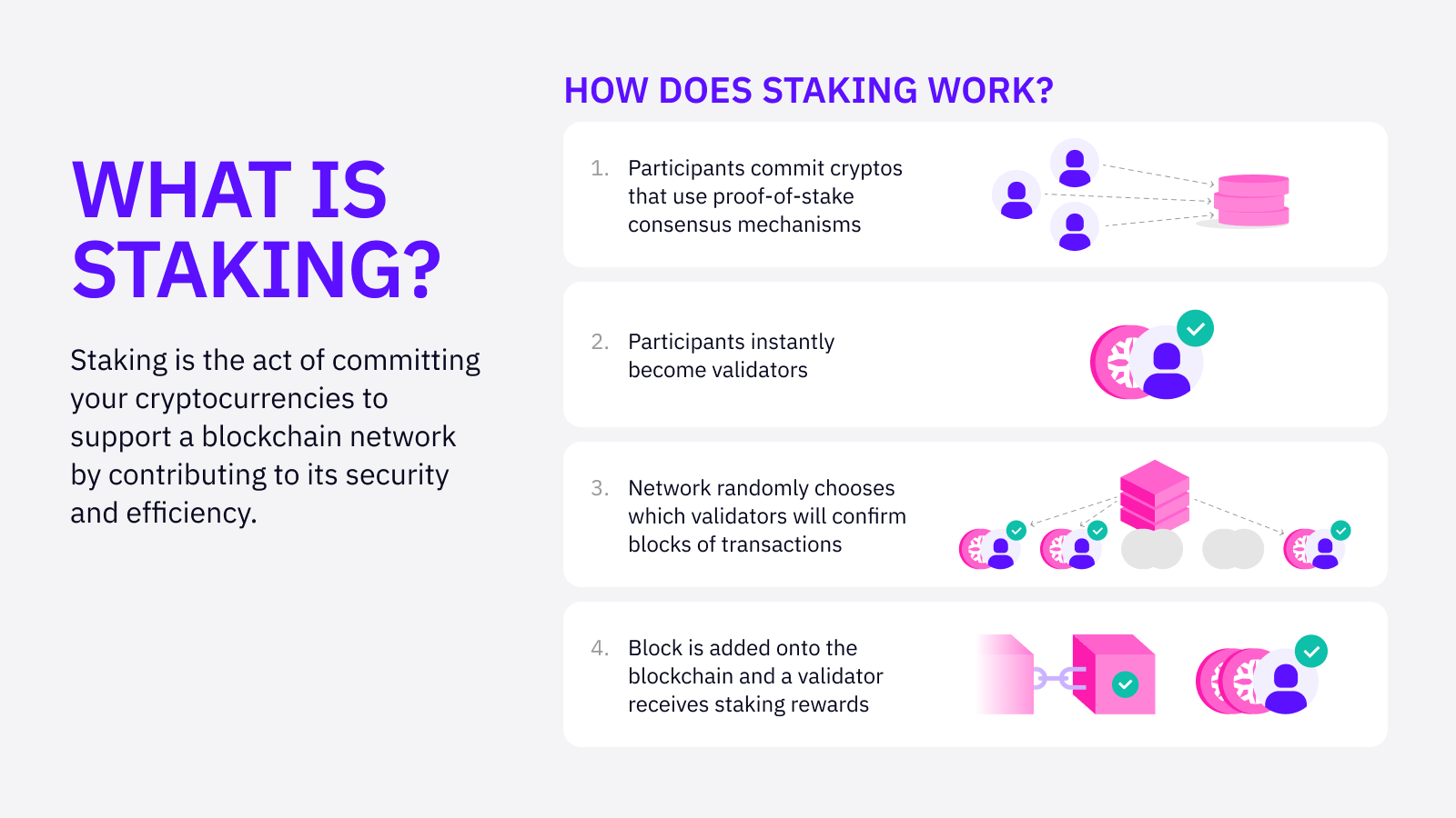 What is staking? | Bankrate