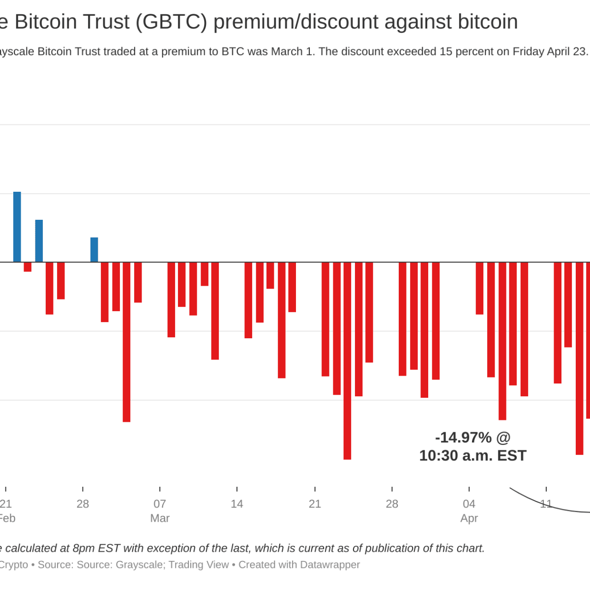 GBTC — Wskaźniki i sygnały — TradingView