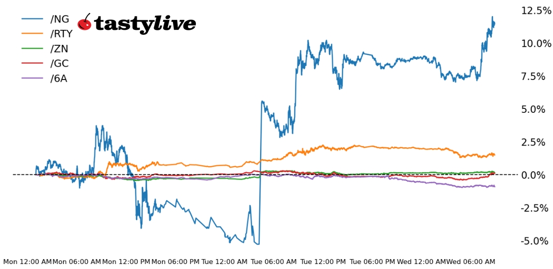 Bitcoin USD (BTC-USD) Price, Value, News & History - Yahoo Finance